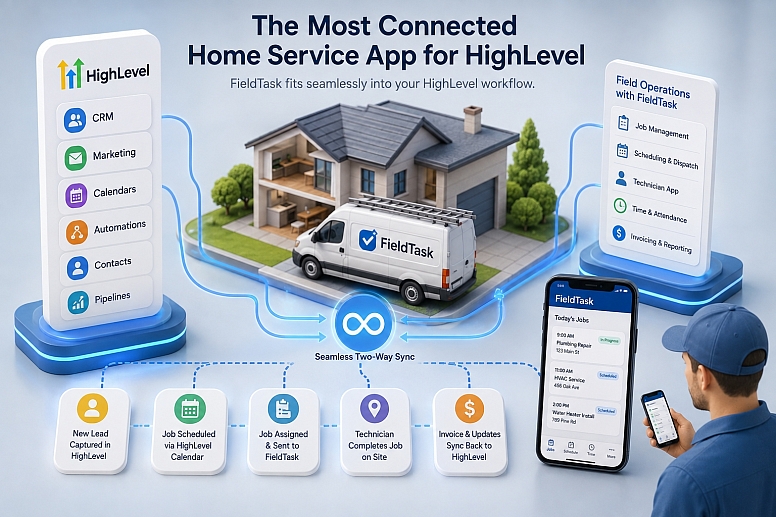 connected home service ecosystem