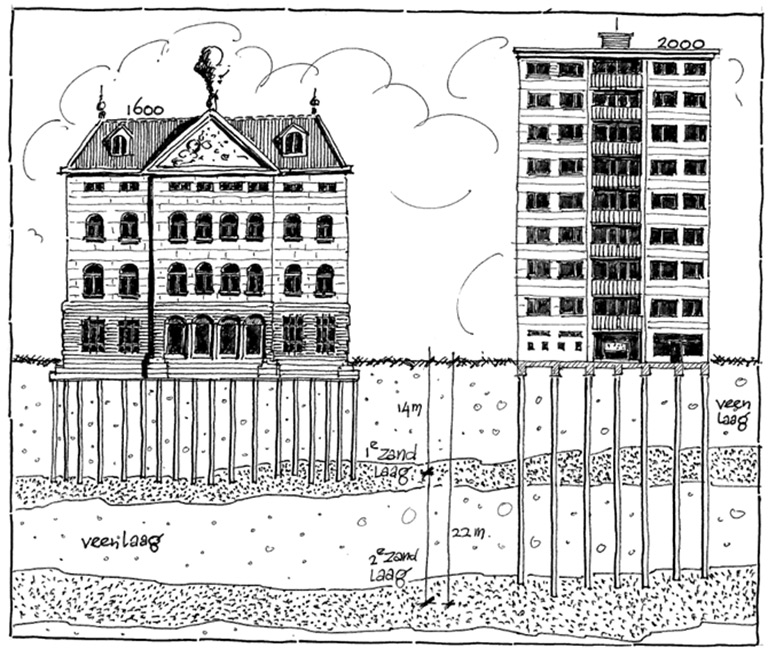 Dutch Houses Built on Long Poles
